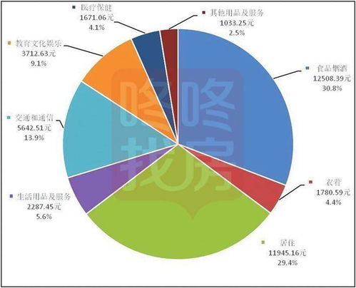 深圳2020年统计数据出炉 房地产开发投资增长16.4